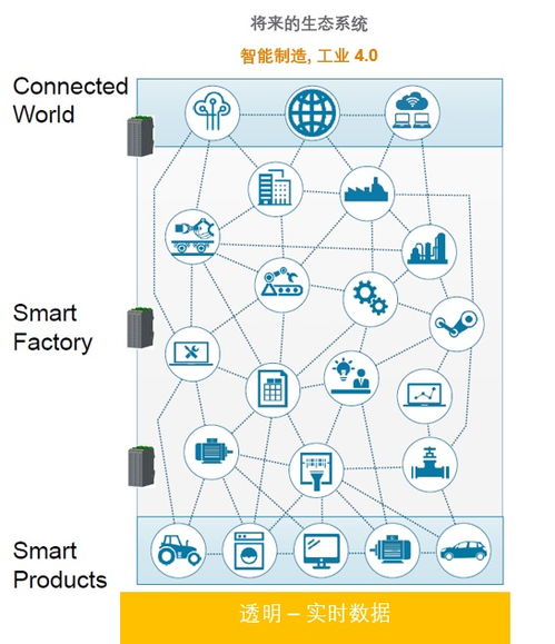 工業(yè)控制產(chǎn)品發(fā)展趨勢(shì)淺談及其對(duì)企業(yè)管理的啟示
